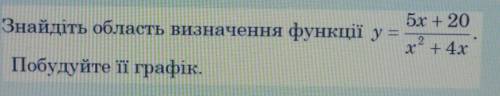 , 8 класс знайдіть область визначення функціїпобудуйте її графік