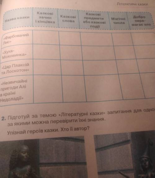 Накресли в зошиті таблицю та заповни її. На перетині вертикальної та горизонтальної колонок постав,