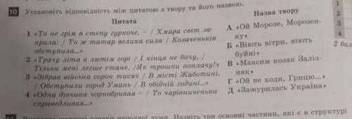 Іван Сірко 10 Установіть відповідність між цитатою з твору та його назвою.