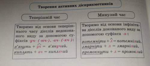 скласти по 10 прикладів по таблиці