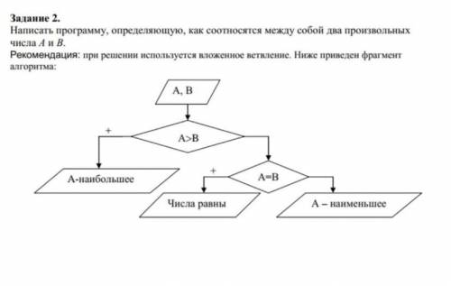 Написать программу, определяющую, как соотносятся между собой два произвольных числа А и В. Рекоменд