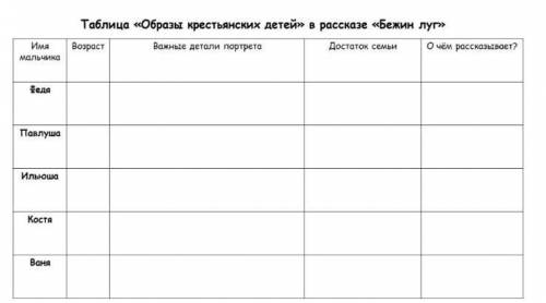 заполнить таблицу образы крестьянских детей в рассказе «Бежин луг». заранее огромное