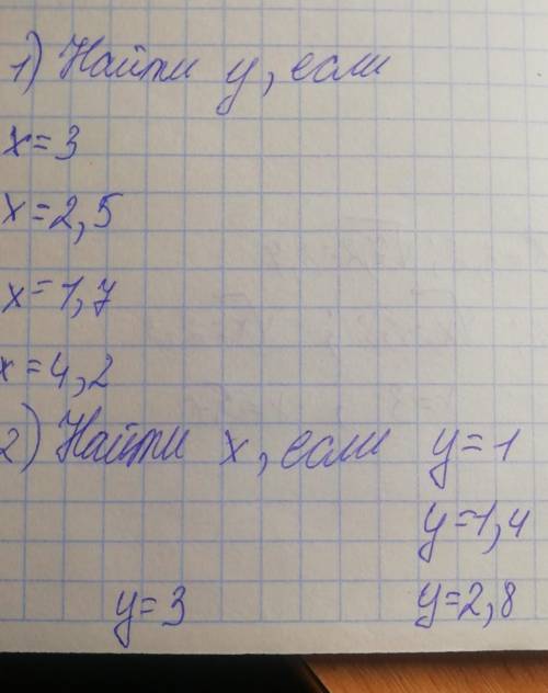 кр по алгебре 8 класс тема функция y=x в корне и её график