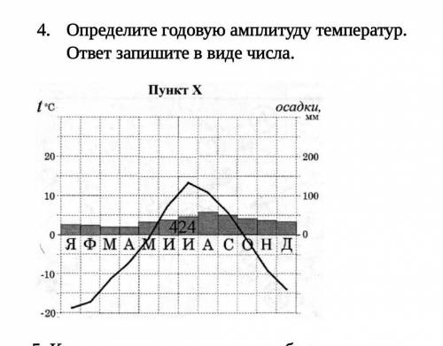 . Определите годовую амплитуду температур. ответ запишите в виде числа.