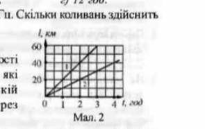 На малюнку 2 зображено графіки залежності шляху від часу для скутера та трактора, які рухаються вздо