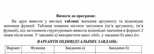 Python Функція:y = ((x + 2) ^ 2)/√(x ^ 2 + 1)Завдання а)2,3≤x≤8,3, Delta*x = 0, 6Завдання б)x >=