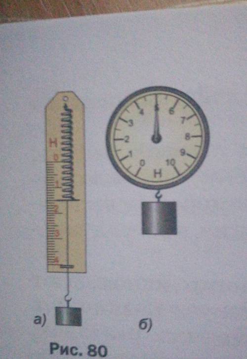 Рассмотрите динамометры, изображённые на рисунке 80. Определи- те цену деления каждого динамометра и