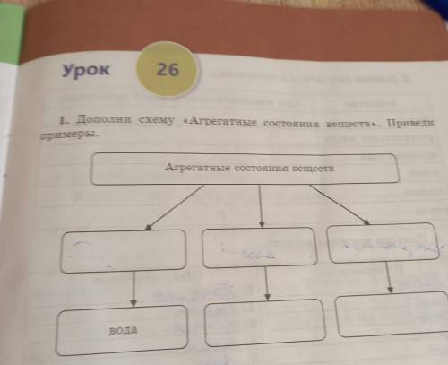 Дополни схему «Агрегатные состояния веществ». Приведи примеры. Агрегатные состояния веществ