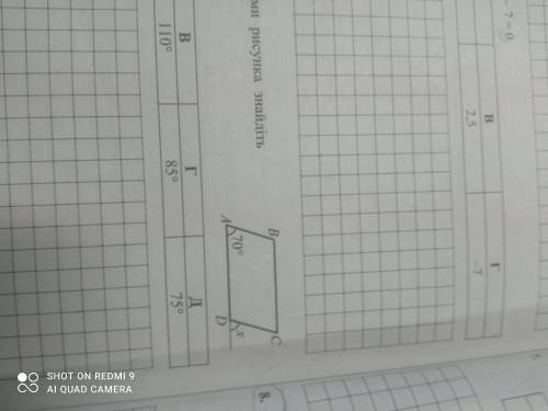 Нехай ABCD - палелограм. За даними рисунка знайдіть градусну міру кута x