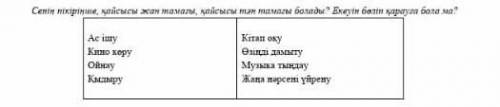 Сенің пікірінше.қайсысы жан тамағы қайсысы тән тамағы