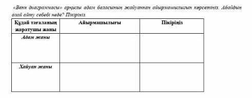 венн диаграммасы арқылы а ң жайманың айырмашылығын көрсетіңіз Абайдың олай айту себебі неде?пікіріңі