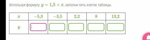 Используя формулу y=1,5+x, заполни пять клеток таблицы