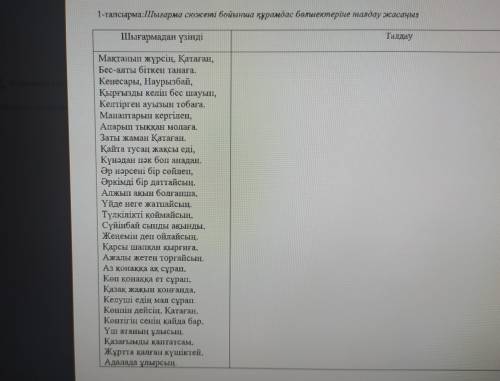 1-тапсырма:ІШығарма сюжетті бойынша құрамдас бөлшектеріне талдау жасаңыз Шығармадан үзінді Талдау Ко