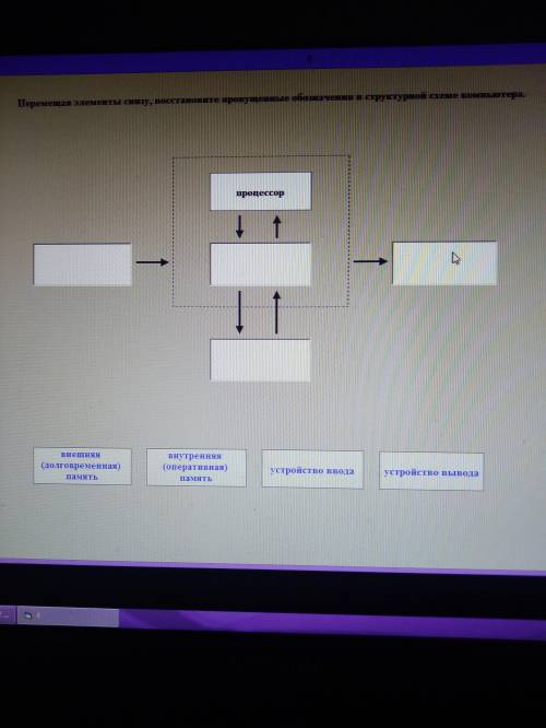 Перемещая элементы снизу, восстановите пропущенные обозначения в структурной схеме компьютера.