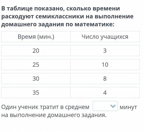 В таблице показано, сколько времени расходуют семиклассники на выполнение домашнего задания по матем