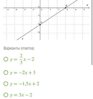 График какой функции изображён на рисунке?