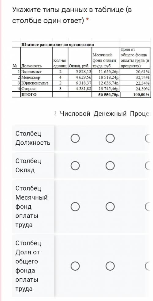 кто решит ? Укажите типы данных в таблице (в столбце один ответ) * Подпись отсутствует Текстовый Чис