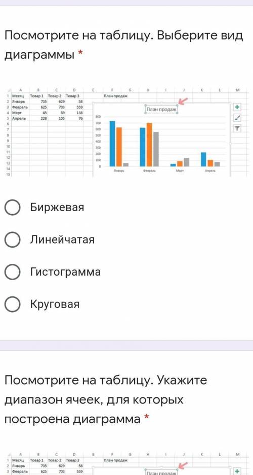 Посмотрите на таблицу. Выберите вид диаграммы * Подпись отсутствует Биржевая Линейчатая Гистограмма