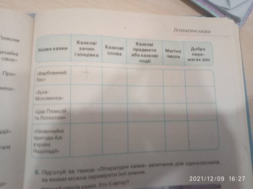 Казковий зачин і кінцівках казці хуха моховинка іть ів