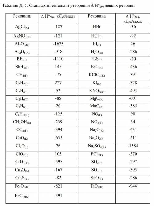 1.Використовуючи дані таблиці Д.5, складіть термохімічне рівняння реакції утворення наведеної в умов