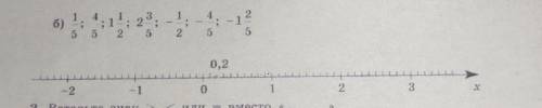 2. На координатной прямой отметьте числа. б) 1/5; 4/5; 1 1/2; 2 3/5; -1/2; -4/5; -1 2/5