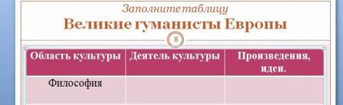 Сообщение на тему стиль в архитектуре - выбрать один из многих