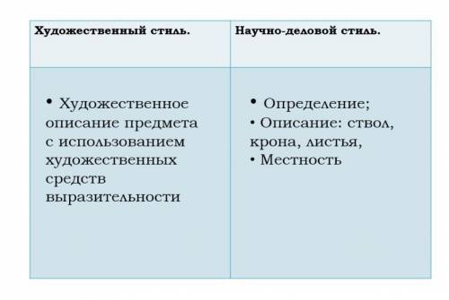 Написать текст, научно-деловой. минимум 5 предложений. хотите больше , перейдите на мой вопрос)