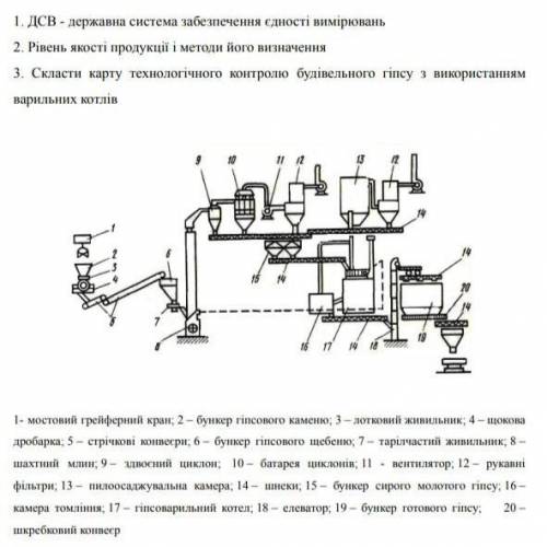 Скласти карту технологічного контролю будівельного гіпсу використання варильних котлів