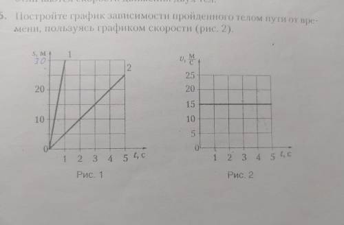 Постройте график зависимости пройденного телом пути от времени пользуясь графиком скорости (рис. 2).