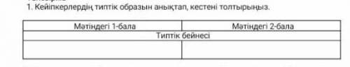 Кейіпкердің типтік образын анықтап,кестені толтырыныз.