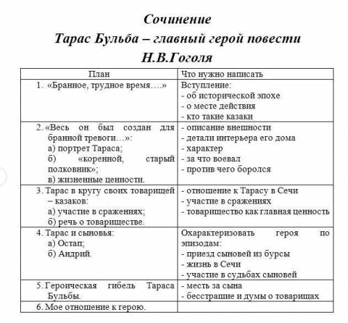 Очень , напишите сочинение по плану ниже. заранее, буду очень благодарна!