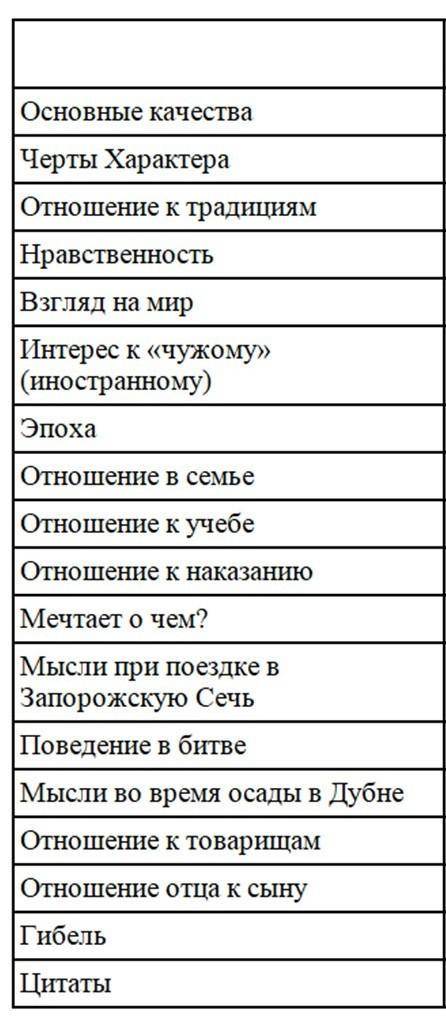 все о Остапа и Андрия Тарас Бульба