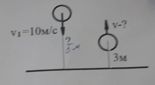 1.Мячик бросили так как показано на рисунке найдите какая у мячика будет скорость на высоте три метр