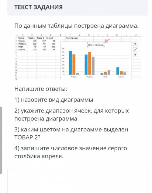 ТЕКСТ ЗАДАНИЯ По данным таблицы построена диаграмма.￼Напишите ответы:1) назовите вид диаграммы2) ука