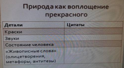 Заполните ,таблицу по литературе 6 класс по произведению ель рукавом мне тропинку зависела А.А.Фет