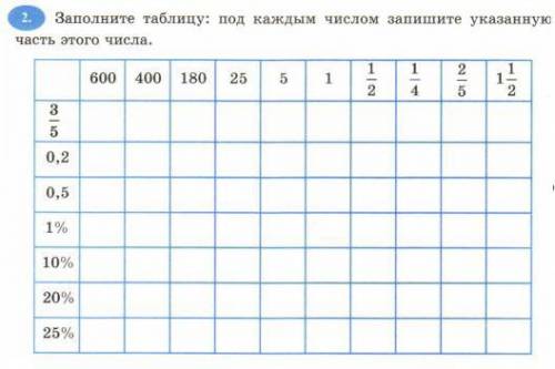 Поманите заполнить таблицу по математике