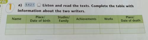 Listen and read the texts. Complete the table with information about the two writers.