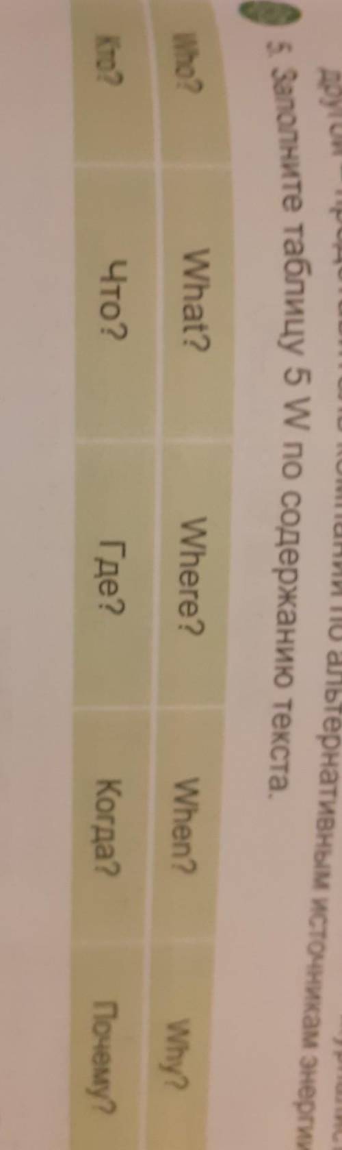 нергии 5. Заполните таблицу 5 W по содержанию текста. What? Where? Who? When? Why? Что? Кто? Где? Ко