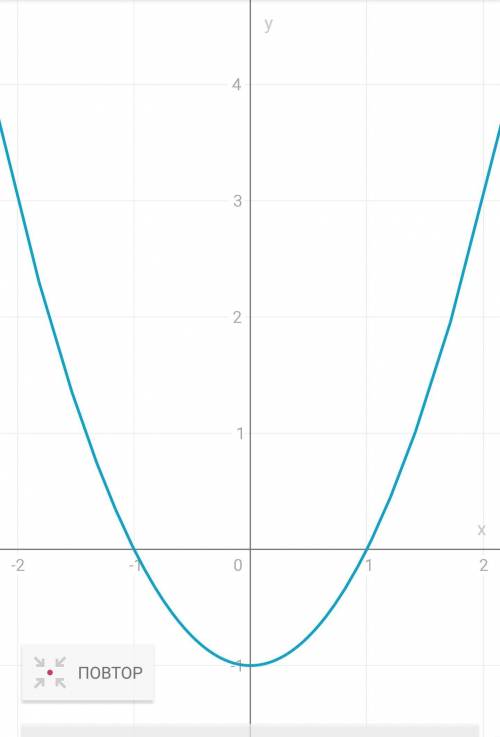 Постройте график функции f(x)=x^2-1