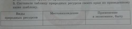 Город: Усть-Каменогорск. 1) Виды природных ресурсов2)Местонохождение3)Применение в экономике, быту