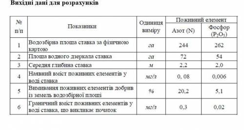 20. Розрахувати ємність ставка (м3) множенням середньої глибини (м) на загальну площу водного дзерка