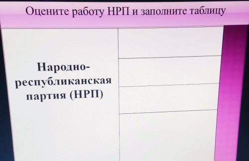 Оцените работу НРП и заполните таблицу