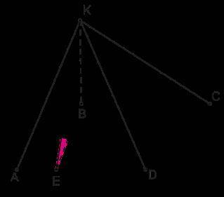 Дан четырёхугольник ABCD и перпендикуляр KB, проведённый к плоскости четырёхугольника через вершину
