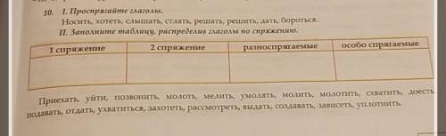 1. Проспрягайте глаголы. Носить, хотеть слышать, сглать решать решить дать бороться 2. Заполните таб