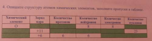 4. Опишите структуру атомов химических элементов, заполните пропуски в таблице. Химический Заряд ядр