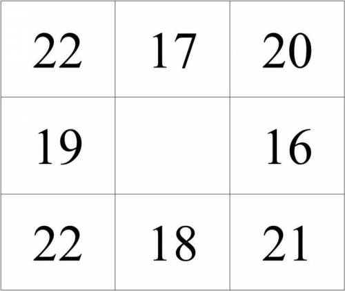 У кожній клітинці таблиці 3 на 3 стоїть число 25. Можна обрати будь-який квадрат розміром 2 на 2 і з