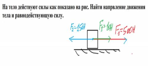 На тело действуют силы как показано на рис. Найдите направление движения тела и равнодействующую сил