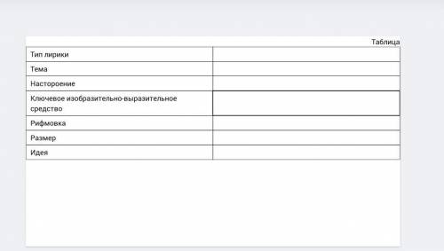 Стихотворение Ф.И.Тютчева Неохотно и несмело Заполнить таблицу