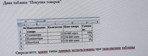 Дана таблица Покупка товаров, Определите, какие типы данных использованы при заполнении таблицыСтол