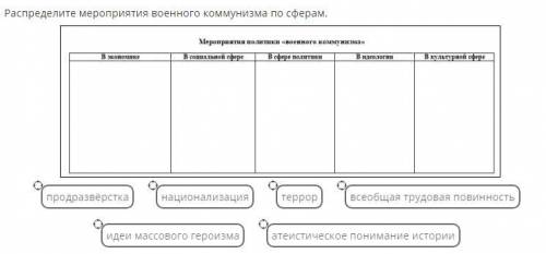 с историей События Великой Отечественной войны: Начальный этап- Период коренного перелома...- Освобо